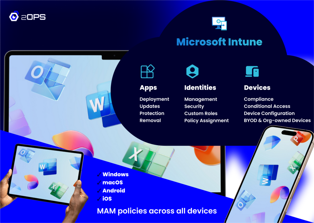 Microsoft Intune Services
